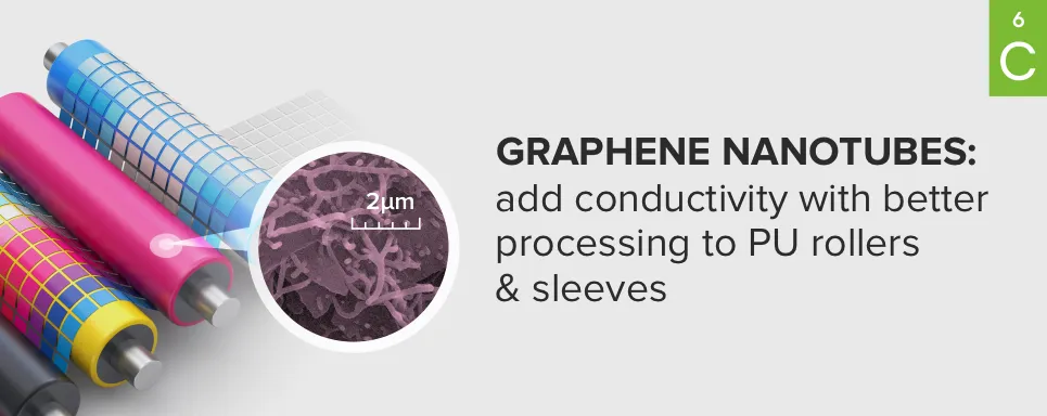 Graphene nanotubes: add conductivity with better processing to PU rollers & sleeves