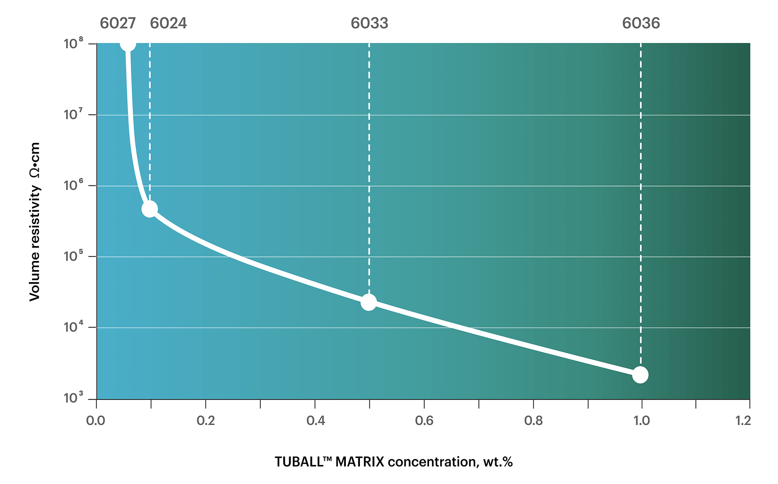 Full range of electrical resistivity while preserving color