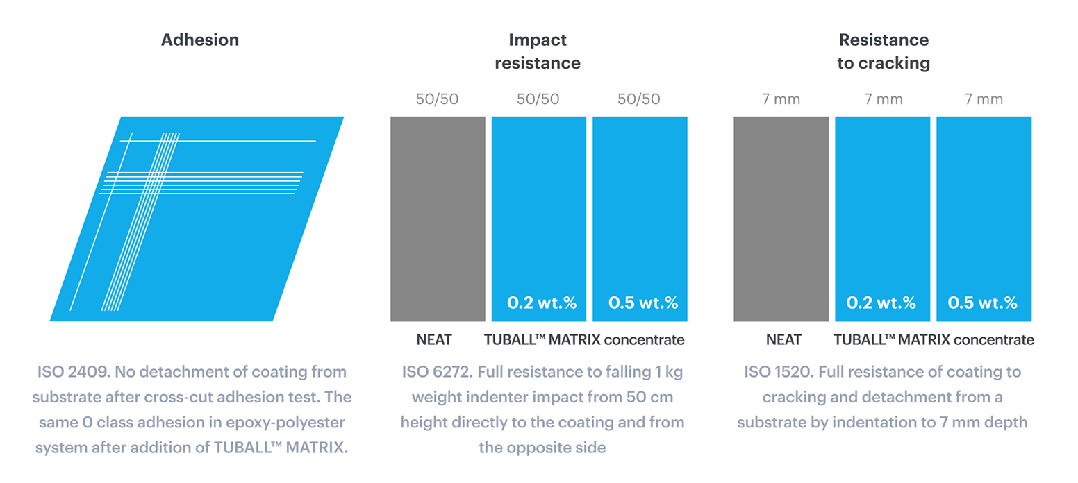 Maintained mechanical performance