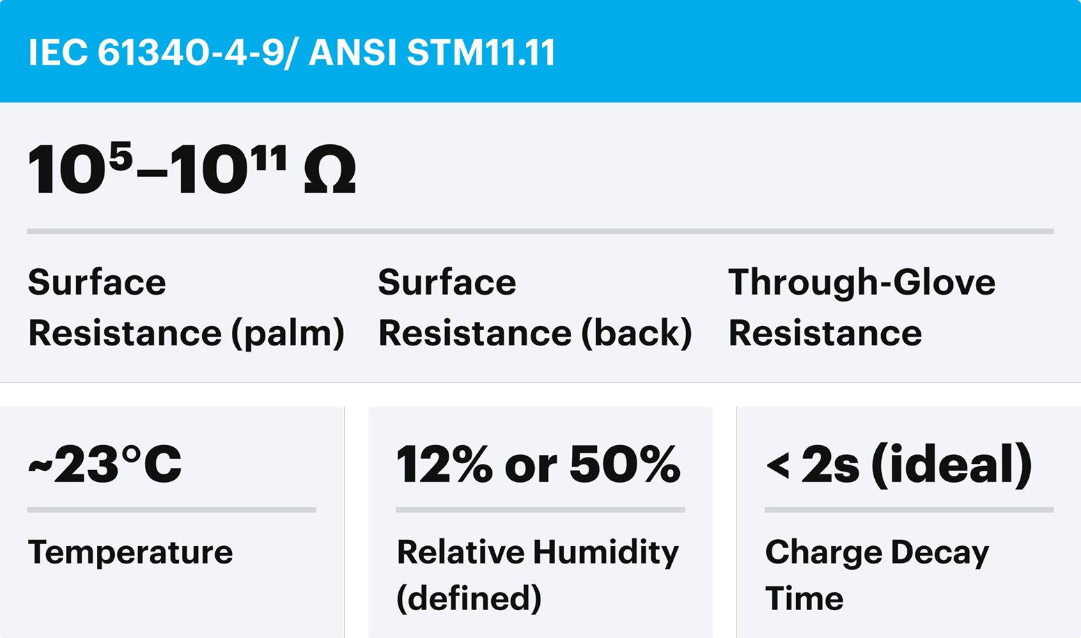 Gloves’ compliance with ESD glove standards