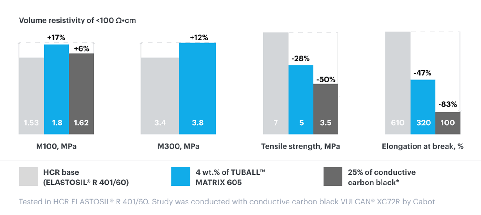 Preserved mechanical properties