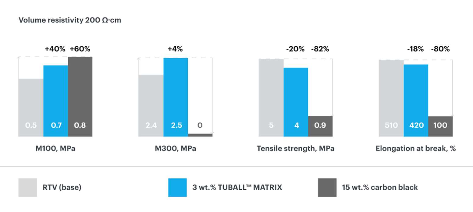 Preserved mechanical properties