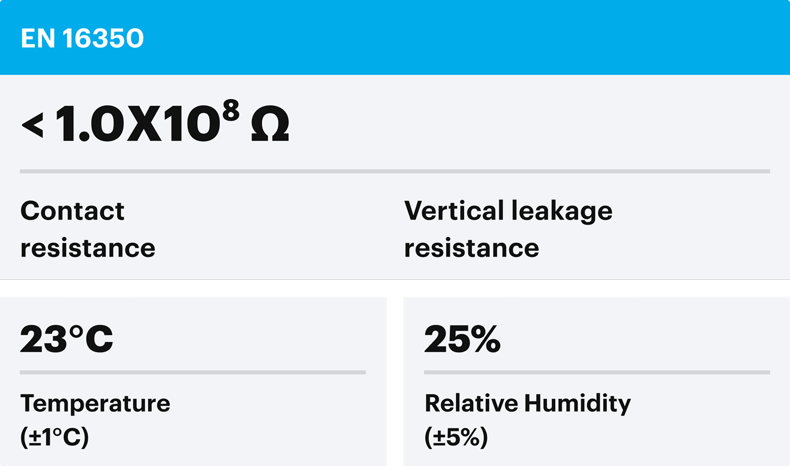 Gloves’ compliance with ESD glove standards