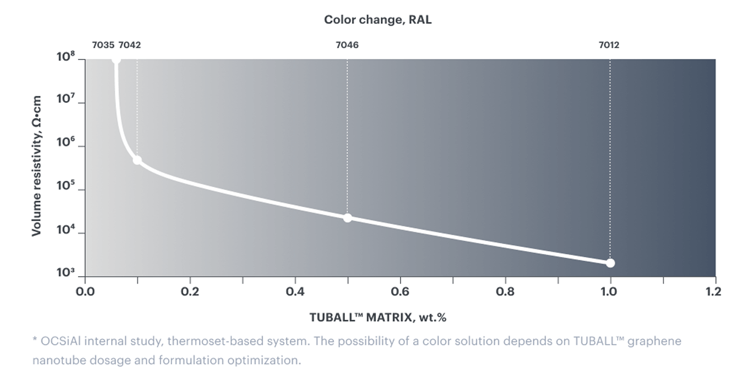 Light-colored coatings