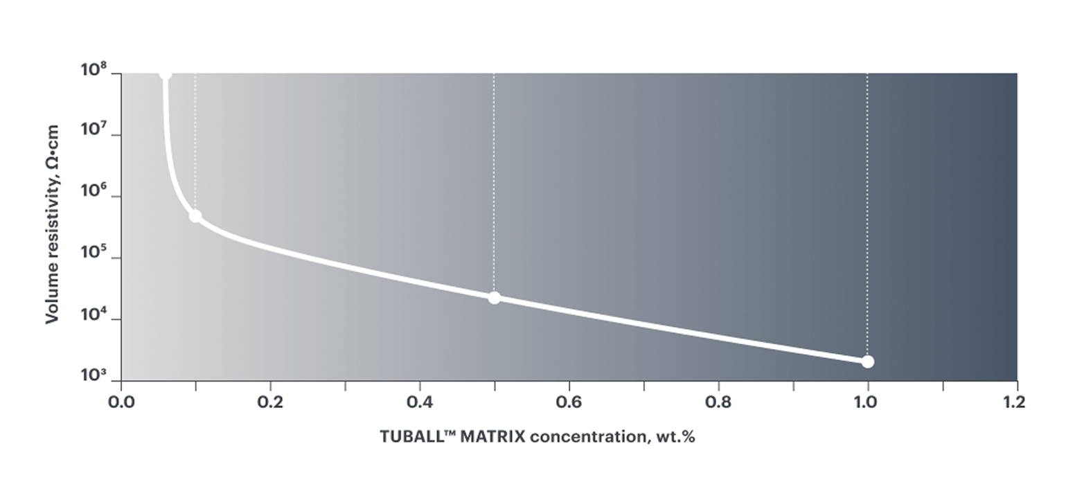 Preserved variety of colors